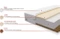 Beste madrass 70x120 Pikolo 4kids