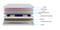 Dreamzone madrass 120x200 GENUA