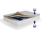 Beste Madrass 140x200 ACTIVE MAX