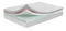 Madrass 140x200 memory foam nawapure visco lateks Vito