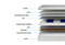 Pocket madrass 120x200 ARDEA