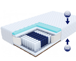 Springfjærmadrass madrass 180x200 LAVAL